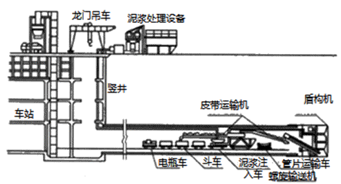 二級建造師考試市政實務(wù)知識點(diǎn):地鐵區(qū)間隧道結(jié)構(gòu)與施工方法