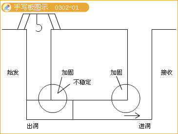 二級建造師考試市政實務(wù)知識點(diǎn):地鐵區(qū)間隧道結(jié)構(gòu)與施工方法