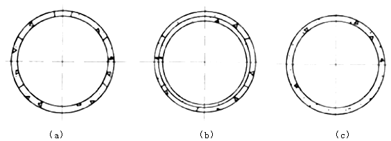 二級建造師考試市政實務(wù)知識點(diǎn):地鐵區(qū)間隧道結(jié)構(gòu)與施工方法