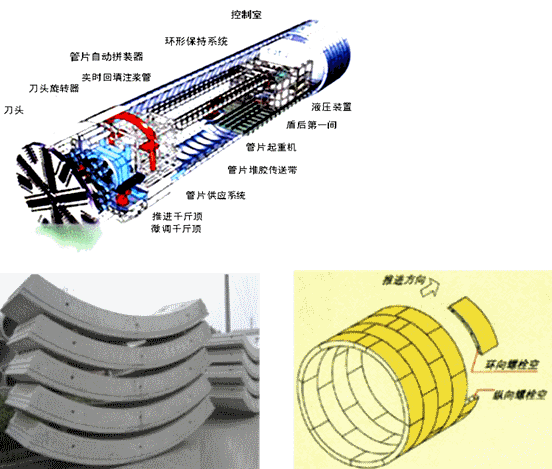 二級建造師考試市政實務(wù)知識點(diǎn):地鐵區(qū)間隧道結(jié)構(gòu)與施工方法