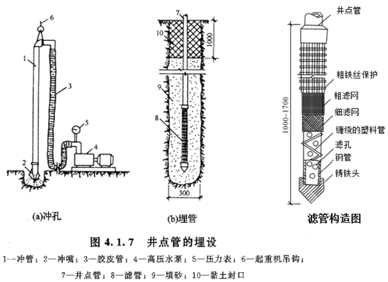 二級(jí)建造師考試市政實(shí)務(wù)知識(shí)點(diǎn):地基加固處理方法