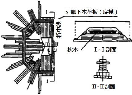 二級(jí)建造師考試沉井施工技術(shù)有哪些知識(shí)？