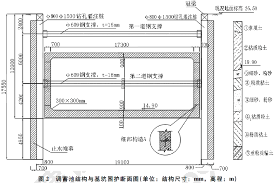 二級(jí)建造師考試構(gòu)筑物滿水試驗(yàn)規(guī)定含有哪些知識(shí)點(diǎn)？