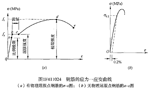 一級(jí)建造師水利水電工程建筑材料有哪些類型？