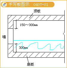 二級(jí)建造師考試構(gòu)筑物滿水試驗(yàn)規(guī)定含有哪些知識(shí)點(diǎn)？