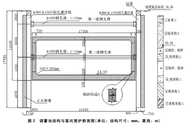 二級(jí)建造師考試防止基坑坍塌、淹埋的安全措施