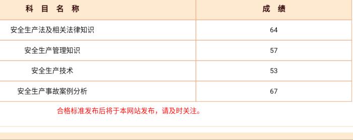 2018年安全工程師報(bào)分有獎