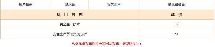 2018年安全工程師報(bào)分有獎