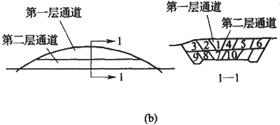 二級建造師考試公路知識(shí)點(diǎn):挖方路基施工