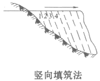 二級建造師考試公路知識點(diǎn):填石路基施工技術(shù)
