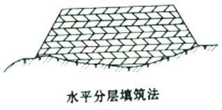 二級建造師考試公路知識點:土方填筑施工