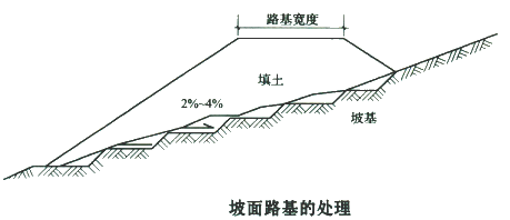 二級建造師考試公路知識點:原地基處理要求