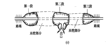 二級建造師考試公路知識(shí)點(diǎn):挖方路基施工