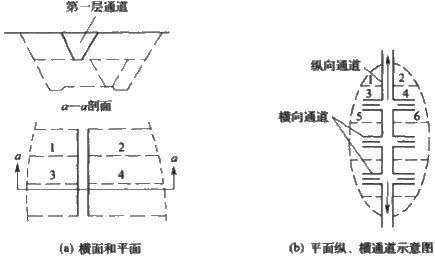 二級建造師考試公路知識(shí)點(diǎn):挖方路基施工