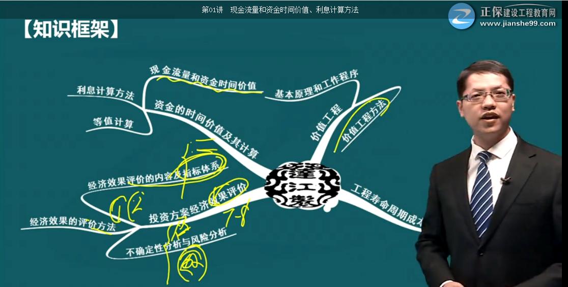 考完造價(jià)，距離一建還遠(yuǎn)嗎