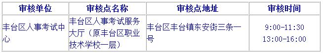 2019北京二級建造師報(bào)名要注意哪些？