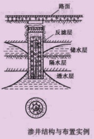 二級建造師考試知識點(diǎn):路基地下水排水設(shè)施的施工要點(diǎn)