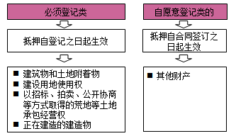 一級(jí)建造師法規(guī)考試知識(shí)點(diǎn):擔(dān)保制度