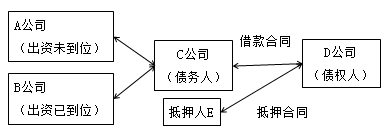 一級(jí)建造師法規(guī)考試知識(shí)點(diǎn):擔(dān)保制度