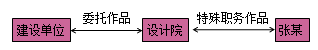 一級建造師法規(guī)考試知識點:知識產權制度