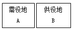 一級建造師法規(guī)考試知識點:物權(quán)制度