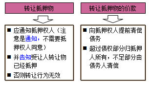 一級(jí)建造師法規(guī)考試知識(shí)點(diǎn):擔(dān)保制度