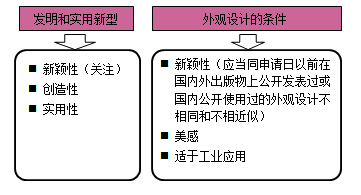 一級建造師法規(guī)考試知識點:知識產權制度