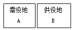 一級建造師法規(guī)考試知識點:物權(quán)制度