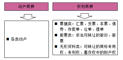 一級(jí)建造師法規(guī)考試知識(shí)點(diǎn):擔(dān)保制度