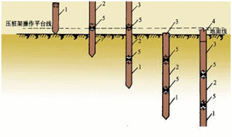 一級建造師考試知識點:橋梁基礎(chǔ)分類及適用條件
