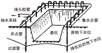 一級建造師考試知識點:明挖擴大基礎(chǔ)施工(續(xù))