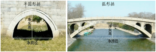 一級建造師考試知識點：橋梁的組成(選擇題)