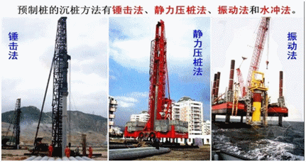 一級建造師考試知識點:橋梁基礎(chǔ)分類及適用條件