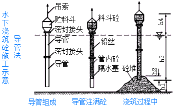 一級建造師考試知識點:鉆孔灌注樁施工