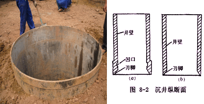 一級建造師考試知識點:橋梁基礎(chǔ)分類及適用條件