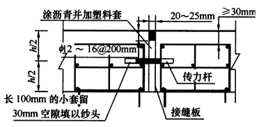 二級(jí)建造師考試知識(shí)點(diǎn):水泥混凝土路面橫縫設(shè)置與施工