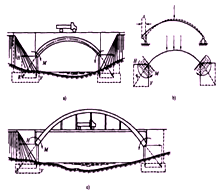 一級(jí)建造師考試知識(shí)點(diǎn):橋梁的分類