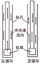 一級建造師考試知識點:鉆孔灌注樁施工