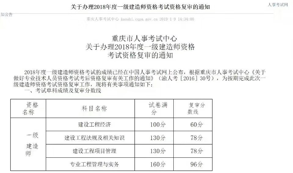 一建合格分數線