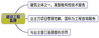 一級(jí)建造師考試知識(shí)點(diǎn)：建設(shè)工程監(jiān)理的工作性質(zhì)、任務(wù)和方法