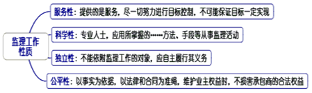 一級(jí)建造師考試知識(shí)點(diǎn)：建設(shè)工程監(jiān)理的工作性質(zhì)、任務(wù)和方法