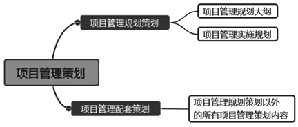 一級建造師考試知識點：建設工程項目管理規(guī)劃的內容和編制方法