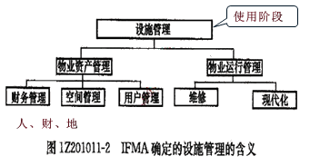 一級(jí)建造師考試知識(shí)點(diǎn):建設(shè)工程管理的內(nèi)涵和任務(wù)