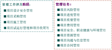 一級建造師考試知識點:建設工程項目管理的目標和任務