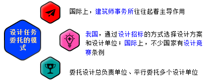 一級建造師考試知識點：建設(shè)工程項目采購的模式