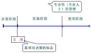 一級(jí)建造師考試知識(shí)點(diǎn):建設(shè)工程管理的內(nèi)涵和任務(wù)