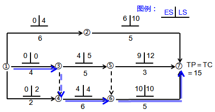 一級建造師考試關(guān)鍵工作、關(guān)鍵路線和時差的確定