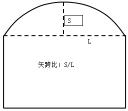 二級建造師考試公路知識點:橋梁的組成(選擇題)