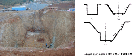 二級建造師考試公路知識點:明挖擴(kuò)大基礎(chǔ)施工