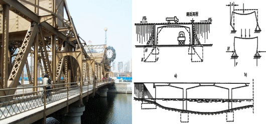 二級(jí)建造師考試公路知識(shí)點(diǎn):橋梁的分類(lèi)